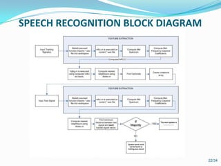 SPEECH RECOGNITION BLOCK DIAGRAM
22/34
 
