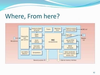 Where, From here?
42
 