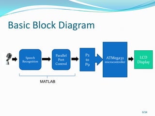 Basic Block Diagram
6/34
Speech
Recognition
Parallel
Port
Control
P2
to
P9
ATMega32
microcontroller
LCD
Display
MATLAB
 