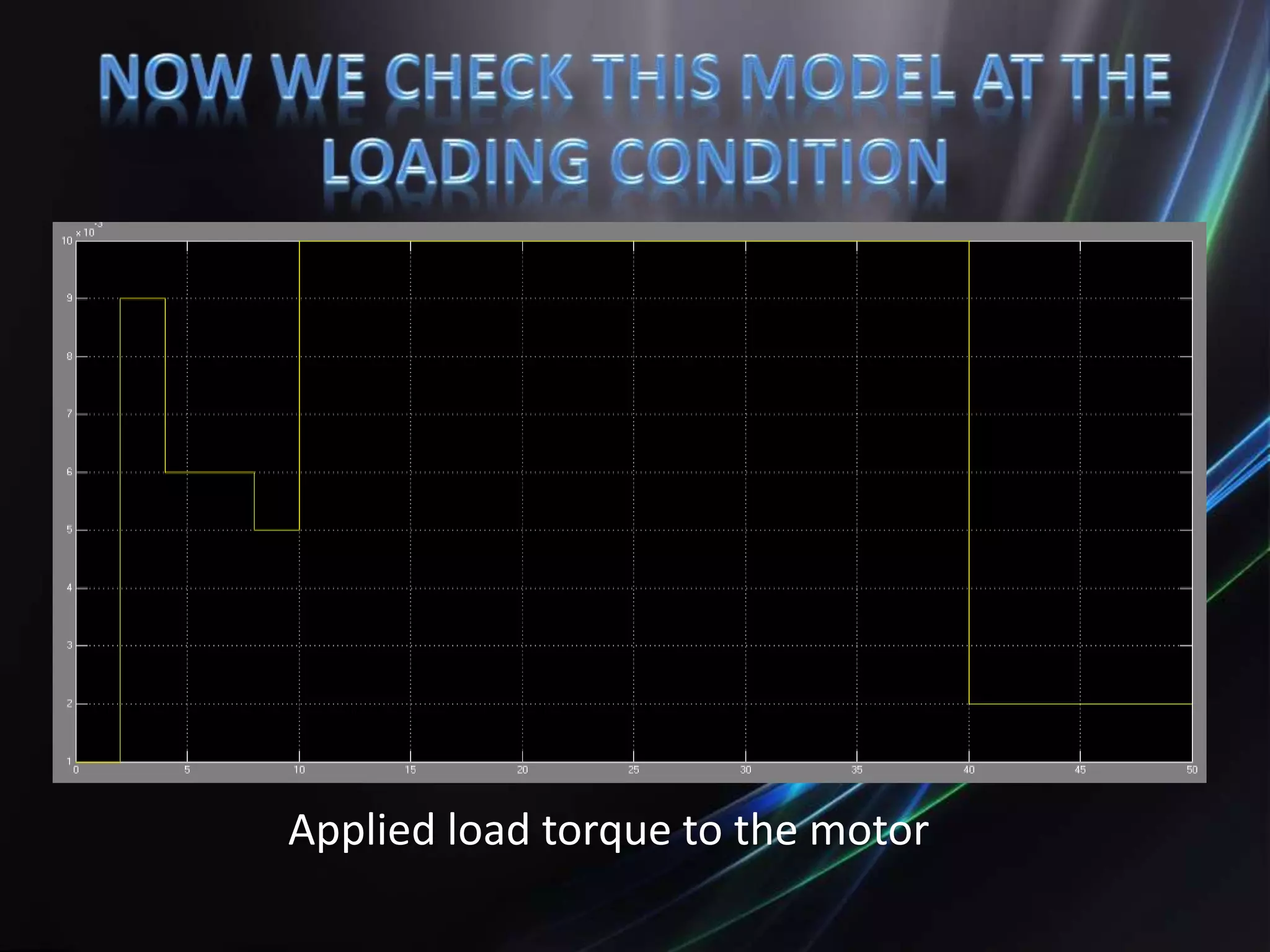 Applied load torque to the motor
 