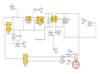Automatic speed control of DC motor | PPTX