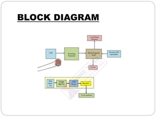 BLOCK DIAGRAM
 