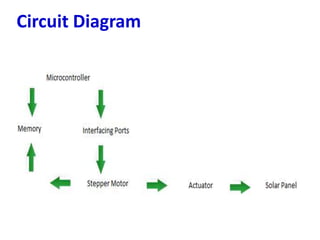 Automatic sun tracking system | PPTX