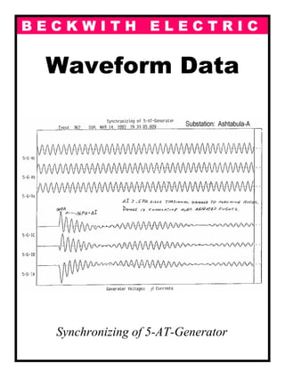 B E C K W I T H E L E C T R I C
Waveform Data
Synchronizing of 5-AT-Generator
 