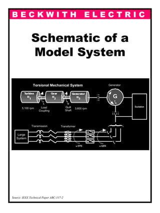 B E C K W I T H E L E C T R I C
Schematic of a
Model System
Source: IEEE Technical Paper ABC-117-2
Torsional Mechanical System Generator
Excitation
Transmission Transformer
Large
System
Load
Coupling
Quill
Shaft
3,600 rpm5,100 rpm
Ia
Ib
Ic
 