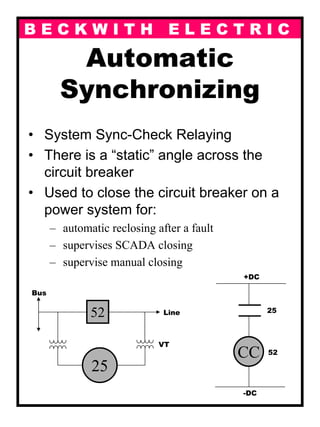 B E C K W I T H E L E C T R I C
Automatic
Synchronizing
• System Sync-Check Relaying
• There is a “static” angle across the
circuit breaker
• Used to close the circuit breaker on a
power system for:
– automatic reclosing after a fault
– supervises SCADA closing
– supervise manual closing
52
25
Bus
Line
VT
+DC
-DC
CC
25
52
 