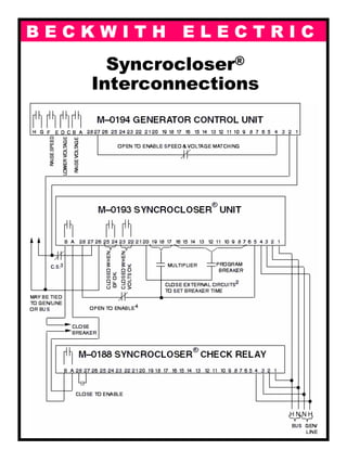B E C K W I T H E L E C T R I C
Syncrocloser®
Interconnections
 