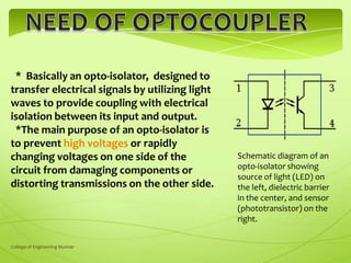 * Basically an opto-isolator, designed to
transfer electrical signals by utilizing light
waves to provide coupling with electrical
isolation between its input and output.
*The main purpose of an opto-isolator is
to prevent high voltages or rapidly
changing voltages on one side of the
circuit from damaging components or
distorting transmissions on the other side.

College of Engineering Munnar

Schematic diagram of an
opto-isolator showing
source of light (LED) on
the left, dielectric barrier
in the center, and sensor
(phototransistor) on the
right.

 