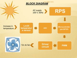 Lm35
temperatur
e sensor
ADC
Microcontroller
(pic16f72/3
RPS
Driver
circuit
PWM
Increase in
temperature
BLOCK DIAGRAM
AC supply
230 V, 50Hz
12v dc fan
your collge name:
 
