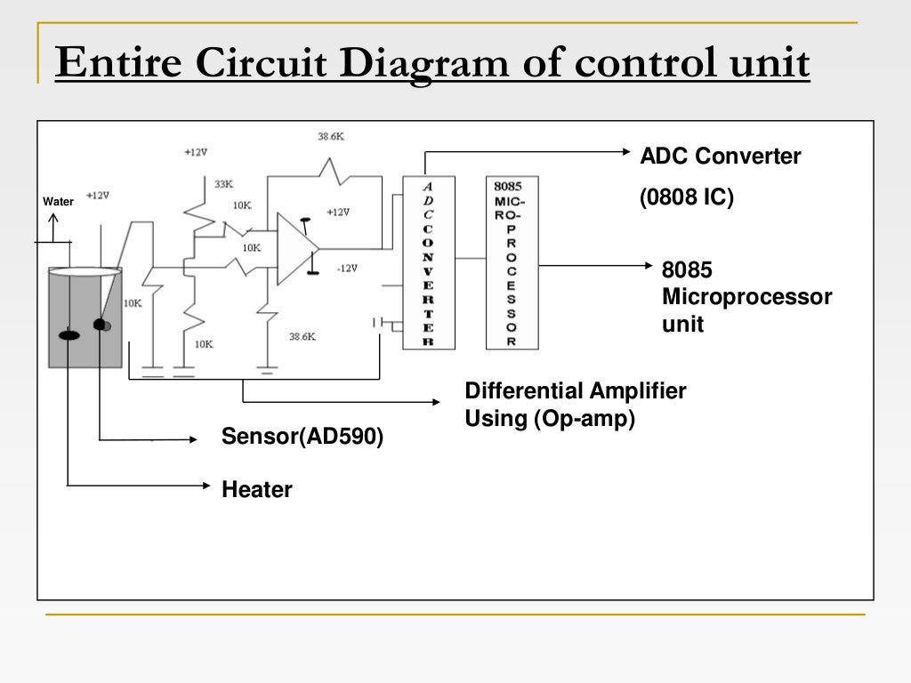 Automatic temperature control using 8085 microprocessor