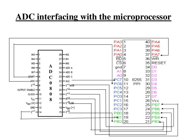 Automatic temperature control using 8085 microprocessor block diagram of adc0808 