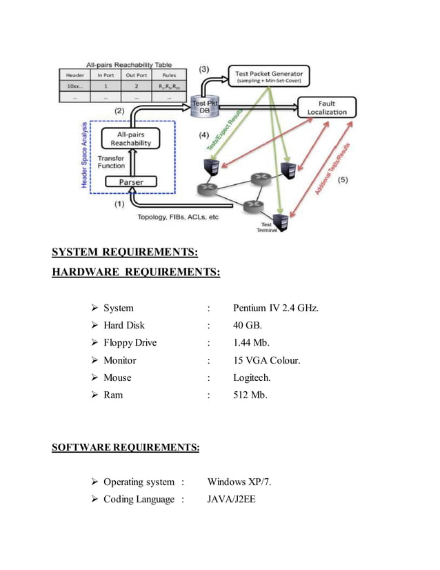 IEEE 2014 JAVA NETWORKING PROJECTS Automatic test packet generation | PDF