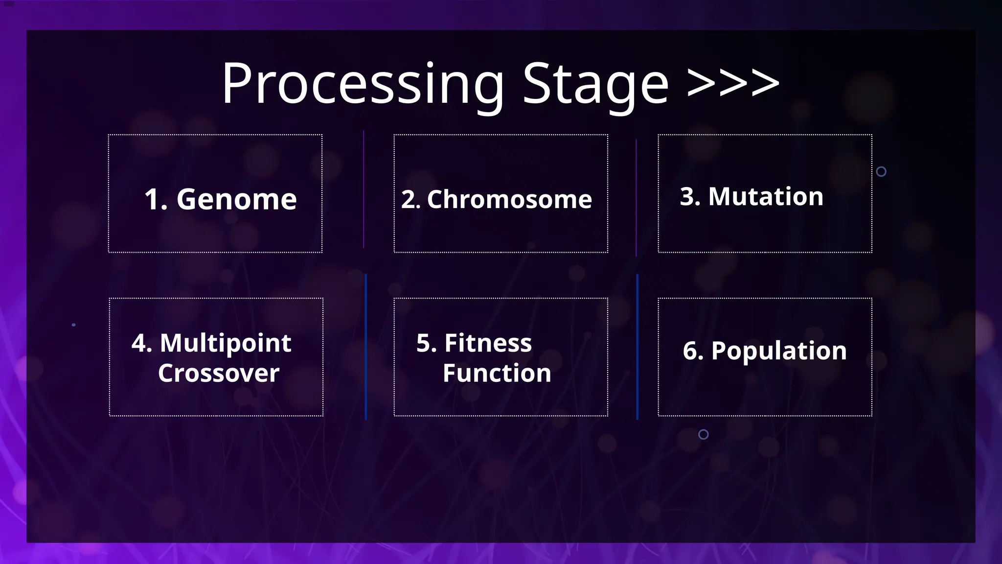 Processing Stage >>>
1. Genome 2. Chromosome 3. Mutation
4. Multipoint
Crossover
5. Fitness
Function
6. Population
 