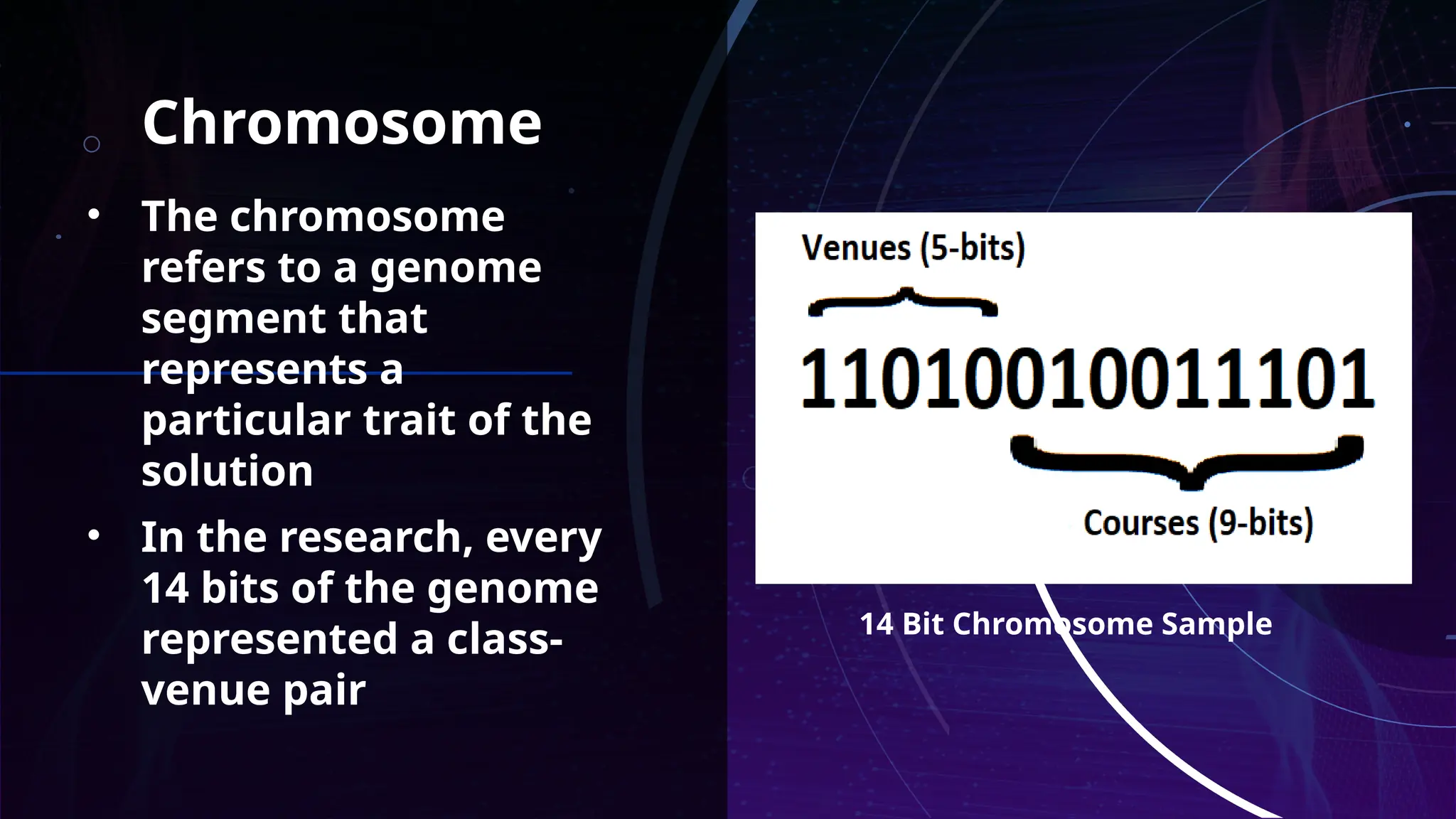 Chromosome
• The chromosome
refers to a genome
segment that
represents a
particular trait of the
solution
• In the research, every
14 bits of the genome
represented a class-
venue pair
14 Bit Chromosome Sample
 