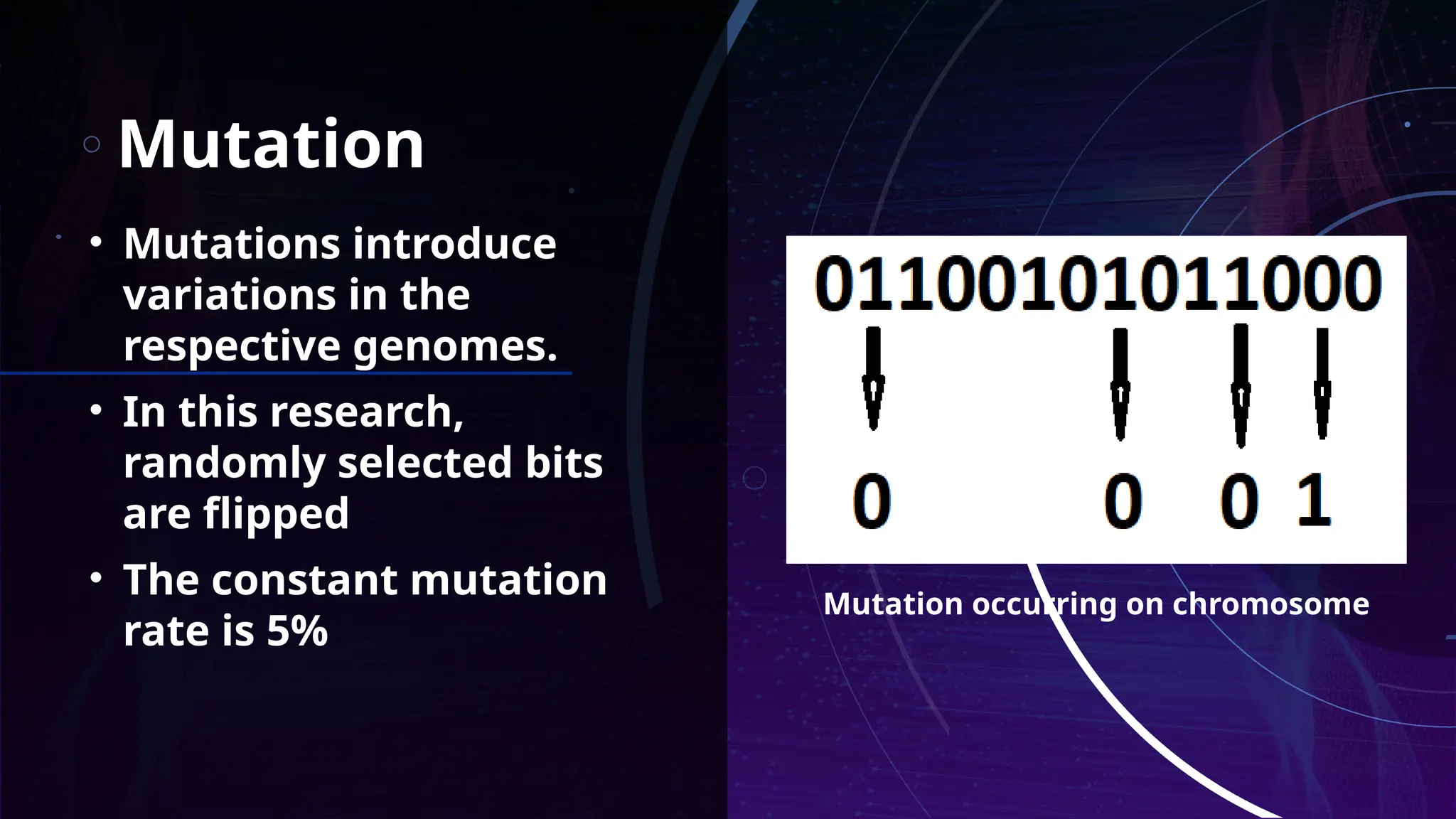Mutation
• Mutations introduce
variations in the
respective genomes.
• In this research,
randomly selected bits
are flipped
• The constant mutation
rate is 5%
Mutation occurring on chromosome
 