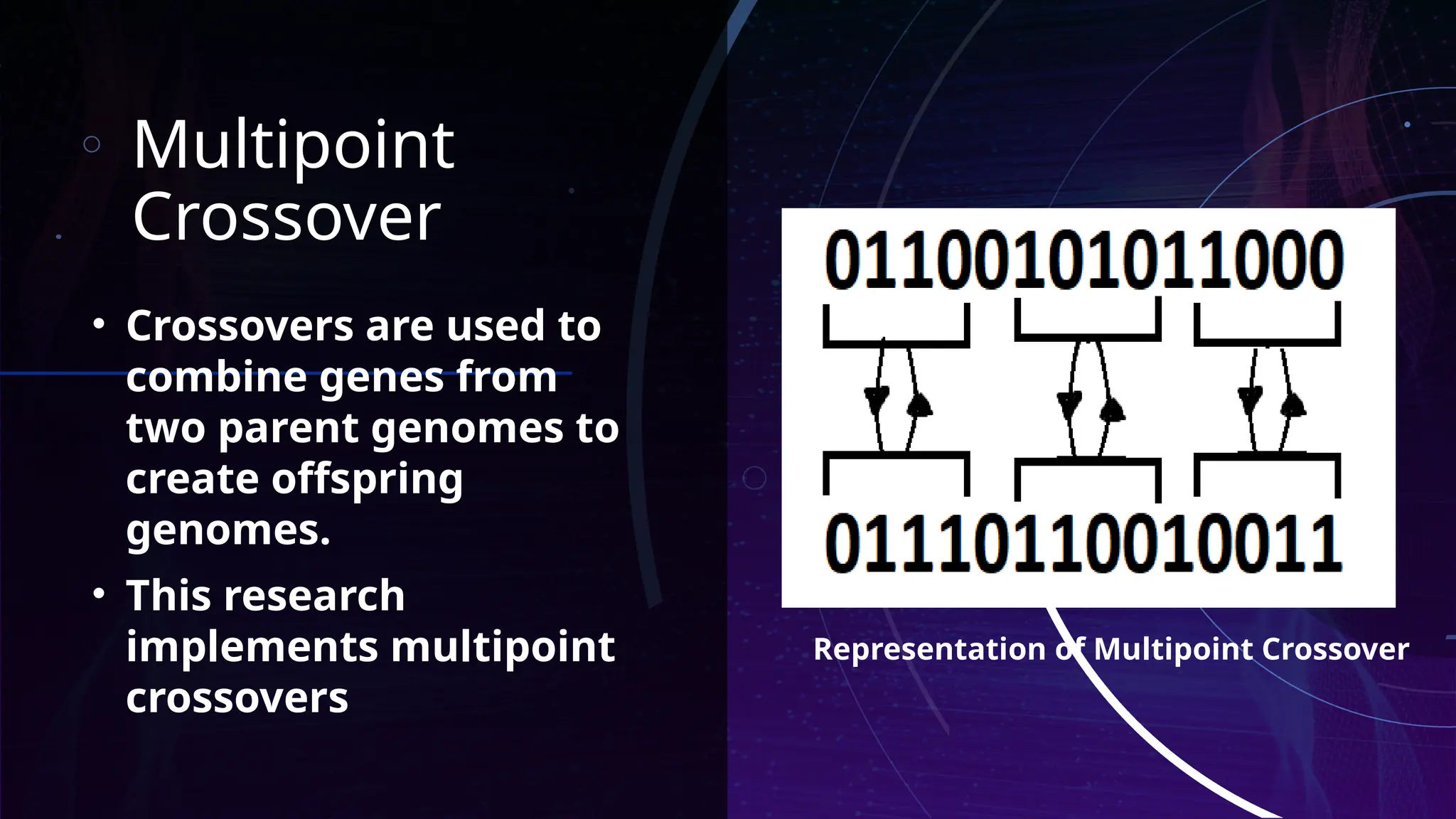 Multipoint
Crossover
• Crossovers are used to
combine genes from
two parent genomes to
create offspring
genomes.
• This research
implements multipoint
crossovers
Representation of Multipoint Crossover
 