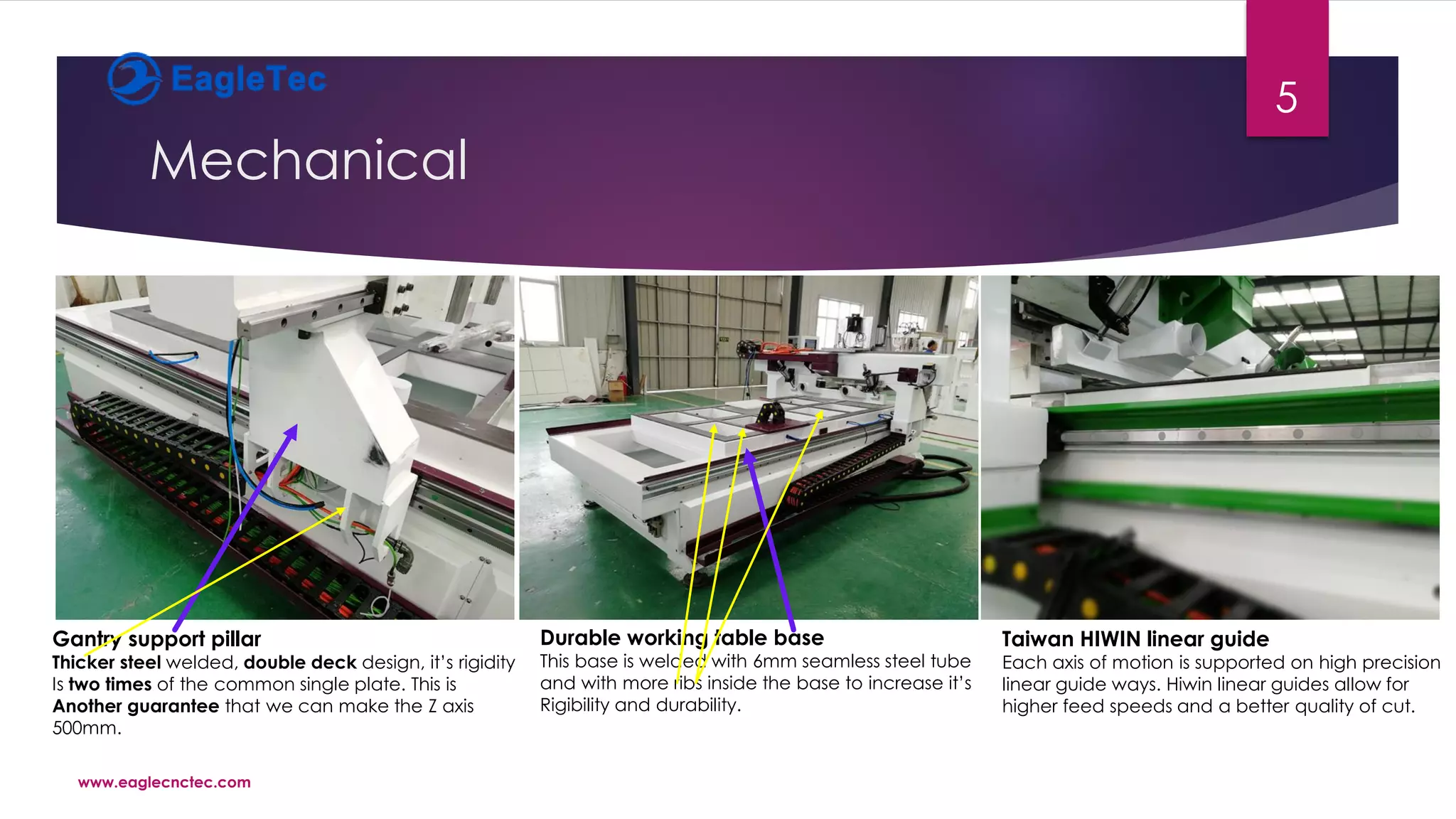 Automatic tool changer cnc router catalog PPT