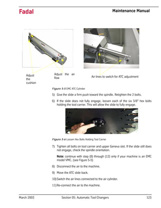 March 2003 Section 05: Automatic Tool Changers 123
Fadal Maintenance Manual
Figure 5-5 EMC ATC Cylinder
5) Give the slide a firm push toward the spindle. Retighten the 2 bolts.
6) If the slide does not fully engage, loosen each of the six 3/8" hex bolts
holding the tool carrier. This will allow the slide to fully engage.
Figure 5-6 Loosen Hex Bolts Holding Tool Carrier
7) Tighten all bolts on tool carrier and upper Geneva slot. If the slide still does
not engage, check the spindle orientation.
Note: continue with step (8) through (12) only if your machine is an EMC
model VMC. (see Figure 5-5)
8) Disconnect the air to the machine.
9) Move the ATC slide back.
10)Switch the air lines connected to the air cylinder.
11)Re-connect the air to the machine.
Air lines to switch for ATC adjustment
Adjust the air
flow
Adjust
the
cushion
 