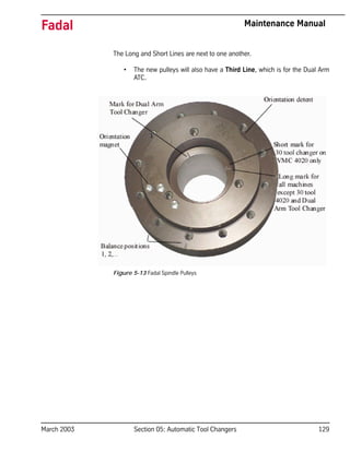 March 2003 Section 05: Automatic Tool Changers 129
Fadal Maintenance Manual
The Long and Short Lines are next to one another.
• The new pulleys will also have a Third Line, which is for the Dual Arm
ATC.
Figure 5-13 Fadal Spindle Pulleys
 