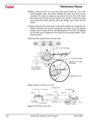 138 Section 05: Automatic Tool Changers March 2003
Fadal Maintenance Manual
30)While rotating the ATC arm, pull the motor brake switch up. This is the
electromagnetic brake that will be holding the motor back from turning
smoothly. The switch is located on top and to the front of the ATC motor
(the switch must be held up). See Figure 5-18, position 3. When the motor
has reached the lowest position, press the plunger and remove the tool
holder.
31)Start turning the ATC motor again, in the same direction as in step #30. The
falling mechanism will reverse, sending the arm back up. At the highest
position, the arm body will turn back (80 degrees for the 3020, 65 degrees
for the 4525 and 35 degrees for the 6535) to the stand by position 1 (ATC
Home Position).
32)Remove the spindle fixture from the head.
Figure 5-18 Manual Rotation of Tool Arm
Figure 5-19 Pull Motor Brake Switch
 