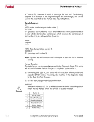 144 Section 05: Automatic Tool Changers March 2003
Fadal Maintenance Manual
a T minus (T-) command is used to pre-stage the next tool. The following
program is an example of the programming for this tool changer, and can be
used in the Auto Mode or the Manual Data Input (MDI) Mode.
Sample Program:
01
M6T1 (make a tool change to tool number 1)
S1000M3
T-4 (pre-stage tool number 4). This is different from the T minus command that
is used with the Geneva type tool changer, which positions the tool changer at
slot number 4 to give adequate tool clearance.
-------
program
-------
M6T4 (Tool change to tool number 4)
S1000M3
T-1 (pre-stage tool number 1):
Note: Separate the M6T# line and the T-# line with at least one line of different
coding.
Manual Operation
The tool changer can be manually operated in the Diagnostic Mode. This mode
will be used to service the tool changer or complete a systems check.
1) On the keypad, type DI, and press the ENTER button. Then type DD and
press the ENTER button. This will put the machine in the diagnostic mode
for the Dual Arm Tool Changer.
2) Use the menu to operate the desired function.
WARNING
Verify that the head is 3.25” or more above the machine cold start position
before moving the tool arm in the forward or reverse direction.
1 Bucket Up
2 Bucket Down
3 Move Arm Forward
4 Move Arm Reverse
6 Reset 1330 Card
0 Sensor Status
‘_’_ Pocket Status
!
 