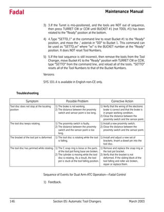146 Section 05: Automatic Tool Changers March 2003
Fadal Maintenance Manual
3) 3.If the Turret is mis-positioned, and the tools are NOT out of sequence,
then press TURRET CW or CCW until BUCKET #1 (not TOOL #1) has been
rotated to the "Ready" position at the bottom.
4) 4.Type "SETTO,1" at the command line to reset Bucket #1 to the "Ready"
position, and move the ,' asterisk in "DD" to Bucket 1. This command can
be used as "SETTO,xx" where "xx" is the BUCKET number at the "Ready"
position. It does NOT reset Tool Numbers.
5) 5.If the tool sequence is still incorrect, then remove the tools from the Tool
Changer, move Bucket #1 to the "Ready" position with TURRET CW or CCW,
type "SETTO" from the command line, and reload all of the tools. "SETTO"
resets all of the Tool Numbers to that of the Bucket Numbers.
Versions
SYS 101.4 is available in English non-CE only.
Troubleshooting
Sequence of Events for Dual Arm-ATC Operation—Fadal Control
1) Feedback.
Symptom Possible Problem Corrective Action
Tool disc does not stop at the locating
position
1) The brake is not working.
2) The distance between the proximity
switch and sensor point is too long.
1) Verify that the wiring of the electronic
brake is correct and that the brake is
in proper working condition.
2) Close the distance between the
proximity switch and the sensor point.
The tool disc keeps rotating 1) The proximity switch is faulty.
2) The distance between the proximity
switch and the sensor point is too
long.
1) Install a new proximity switch.
2) Close the distance between the
proximity switch and the sensor point.
The bracket of the tool pot is deformed 1) The tool disc is rotating while the tool
is falling.
1) Install and adjust a new set of
brackets. Insert a dowel pin into the
tool disc.
The tool disc has jammed while rotating. 1) The C snap ring is loose or the parts
of the tool pot fixing base are broken.
2) The cylinder is moving while the tool
disc is rotating. As a result, the tool
pot is stuck at the tool falling position.
1) Remove and replace the snap ring or
the tool pot bracket.
2) Verify that the bracket is not
deformed. If the sliding block of the
tool falling and roller are broken,
repair or replace them.
 