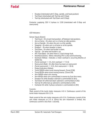 March 2003 Section 05: Automatic Tool Changers 153
Fadal Maintenance Manual
• Drawbar (interlocked with E-Stop, spindle, and head position)
• Tool Down (interlocked with Tool Up and E-Stop)
• Tool Up (interlocked with Tool Down and E-Stop)
Contactor supplying 230 V 3-phase to 1330 (interlocked with E-Stop and
overcurrent)
LED Indicators:
Sensor Inputs (Green):
• Tool Count - On at each tool position, off between tool positions.
• Arm at Home - On when arm is in home (or idle) position.
• Arm at Spindle - On when the arm is at the spindle.
• Stopping - On when arm is at home or at the spindle.
• Drawbar - On when drawbar is down.
• Tool Down - On when tool bucket is down.
• Tool Up - On when tool bucket is up.
• ATC Fault (Red) - On when there is a tool change fault.
• Heartbeat (Green) - Blinks indicating CPU is alive and functioning.
• Overload (Yellow) - Indicates a motor overload is occurring (flashes at
50/60 Hz).
• (Turret overload >= 4 A, Arm overload >= 7.5 A)
• Overcurrent (Red) - On after there has been an overcurrent
• (Turret overcurrent >= 13 A, Arm overcurrent >= 30 A)
• Output Indicators (Yellow):
• Turret FWDOn when turret moving forward. (Turret CCW)
• Turret REVOn when turret moving reverse. (Turret CW)
• Arm FWDOn when arm moving.
• Arm REVOn when arm commanded in reverse by Dual Arm menu
• Drawbar On while drawbar solenoid is commanded on (K1)
• Tool Down On while tool down solenoid is commanded on (K2)
• Tool Up On while tool up solenoid is commanded on (K3)
• Contactor On while 3-phase contactor is commanded on (K4)
Currents:
Peak current of the turret motor measures 4-6 A. Continuous current of the
turret motor measures 0.8-1.2 A.
Peak current of the arm motor measures at 8-13 A. Continuous current of the
arm motor measures at 2-3 A. (Since the arm movement is limited, this
continuous current is less than 1 second).
 