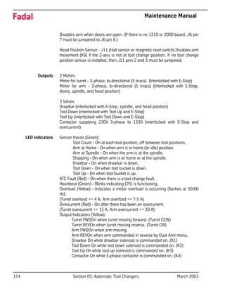 174 Section 05: Automatic Tool Changers March 2003
Fadal Maintenance Manual
Disables arm when doors are open. (If there is no 1310 or 2000 board, J6 pin
7 must be jumpered to J6 pin 8.)
Head Position Sensor - J11 (Hall sensor or magnetic reed switch) Disables arm
movement (K9) if the Z-axis is not at tool change position. If no tool change
position sensor is installed, then J11 pins 2 and 3 must be jumpered.
Outputs 2 Motors
Motor for turret - 3-phase, bi-directional (5 triacs) (Interlocked with E-Stop)
Motor for arm - 3-phase, bi-directional (5 triacs) (Interlocked with E-Stop,
doors, spindle, and head position)
3 Valves
Drawbar (interlocked with E-Stop, spindle, and head position)
Tool Down (interlocked with Tool Up and E-Stop)
Tool Up (interlocked with Tool Down and E-Stop)
Contactor supplying 230V 3-phase to 1330 (interlocked with E-Stop and
overcurrent)
LED Indicators Sensor Inputs (Green):
Tool Count - On at each tool position, off between tool positions.
Arm at Home - On when arm is in home (or idle) position.
Arm at Spindle - On when the arm is at the spindle.
Stopping - On when arm is at home or at the spindle.
Drawbar - On when drawbar is down.
Tool Down - On when tool bucket is down.
Tool Up - On when tool bucket is up.
ATC Fault (Red) - On when there is a tool change fault.
Heartbeat (Green) - Blinks indicating CPU is functioning.
Overload (Yellow) - Indicates a motor overload is occurring (flashes at 50/60
Hz).
(Turret overload >= 4 A, Arm overload >= 7.5 A)
Overcurrent (Red) - On after there has been an overcurrent.
(Turret overcurrent >= 13 A, Arm overcurrent >= 30 A)
Output Indicators (Yellow):
Turret FWDOn when turret moving forward. (Turret CCW)
Turret REVOn when turret moving reverse. (Turret CW)
Arm FWDOn when arm moving.
Arm REVOn when arm commanded in reverse by Dual Arm menu.
Drawbar On while drawbar solenoid is commanded on. (K1)
Tool Down On while tool down solenoid is commanded on. (K2)
Tool Up On while tool up solenoid is commanded on. (K3)
Contactor On while 3-phase contactor is commanded on. (K4)
 