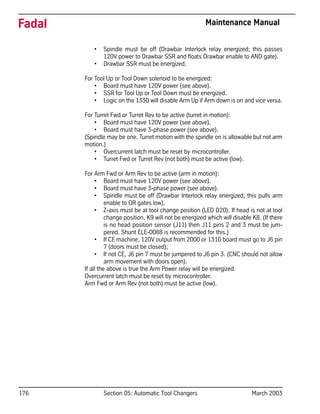 176 Section 05: Automatic Tool Changers March 2003
Fadal Maintenance Manual
• Spindle must be off (Drawbar Interlock relay energized; this passes
120V power to Drawbar SSR and floats Drawbar enable to AND gate).
• Drawbar SSR must be energized.
For Tool Up or Tool Down solenoid to be energized:
• Board must have 120V power (see above).
• SSR for Tool Up or Tool Down must be energized.
• Logic on the 1330 will disable Arm Up if Arm down is on and vice versa.
For Turret Fwd or Turret Rev to be active (turret in motion):
• Board must have 120V power (see above).
• Board must have 3-phase power (see above).
(Spindle may be one. Turret motion with the spindle on is allowable but not arm
motion.)
• Overcurrent latch must be reset by microcontroller.
• Turret Fwd or Turret Rev (not both) must be active (low).
For Arm Fwd or Arm Rev to be active (arm in motion):
• Board must have 120V power (see above).
• Board must have 3-phase power (see above).
• Spindle must be off (Drawbar Interlock relay energized; this pulls arm
enable to OR gates low).
• Z-axis must be at tool change position (LED D20). If head is not at tool
change position, K9 will not be energized which will disable K8. (If there
is no head position sensor (J11) then J11 pins 2 and 3 must be jum-
pered. Shunt ELE-0088 is recommended for this.)
• If CE machine, 120V output from 2000 or 1310 board must go to J6 pin
7 (doors must be closed);
• If not CE, J6 pin 7 must be jumpered to J6 pin 3. (CNC should not allow
arm movement with doors open).
If all the above is true the Arm Power relay will be energized.
Overcurrent latch must be reset by microcontroller.
Arm Fwd or Arm Rev (not both) must be active (low).
 