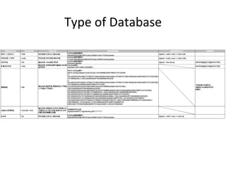 Type 
of 
Database 
 
