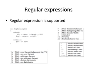 Regular 
expressions 
• Regular 
expression 
is 
supported 
 