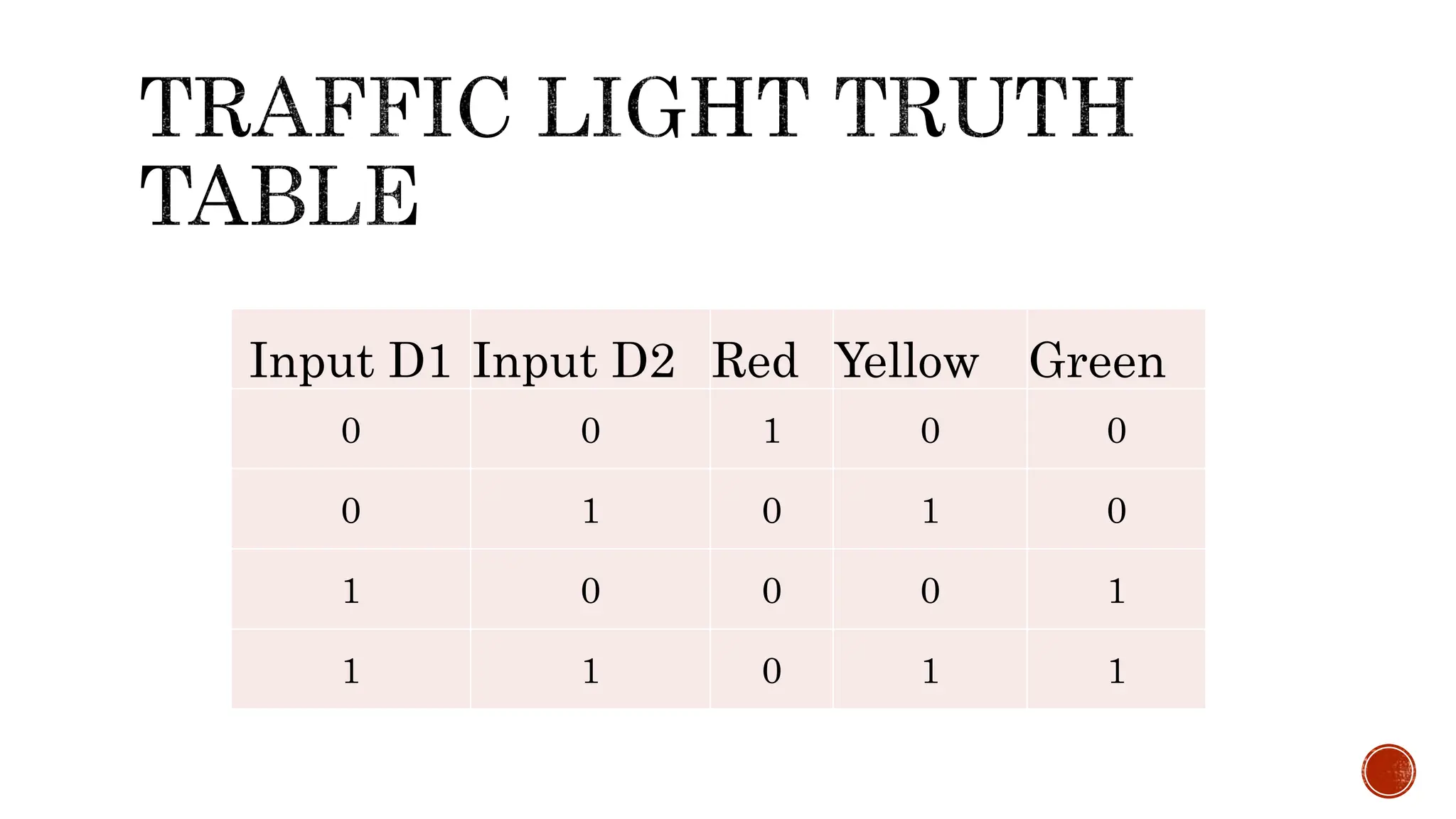 Input D1 Input D2 Red Yellow Green
0 0 1 0 0
0 1 0 1 0
1 0 0 0 1
1 1 0 1 1