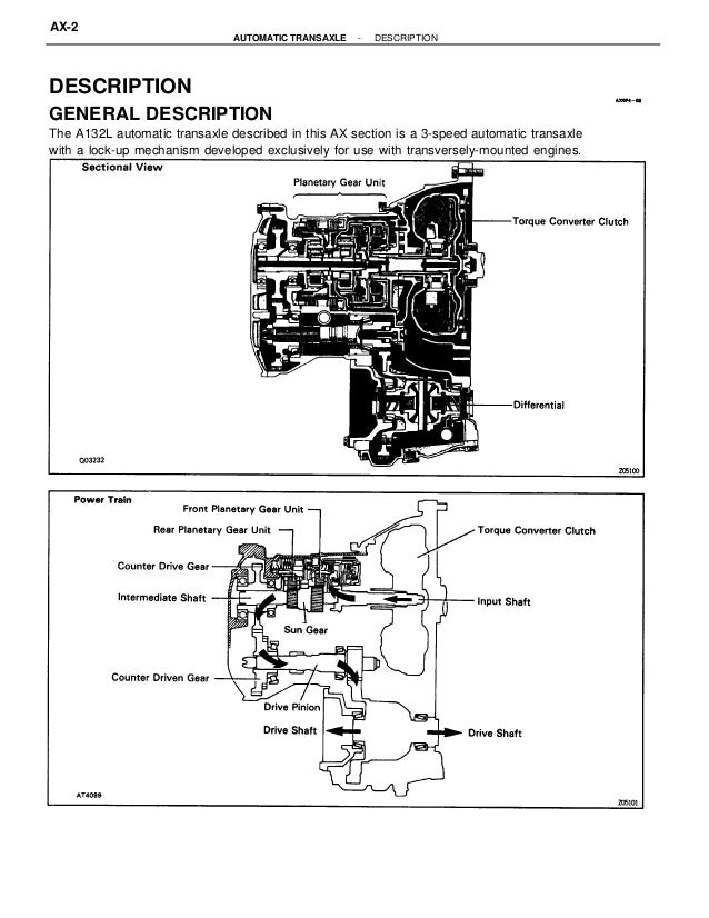 Automatic transaxle
