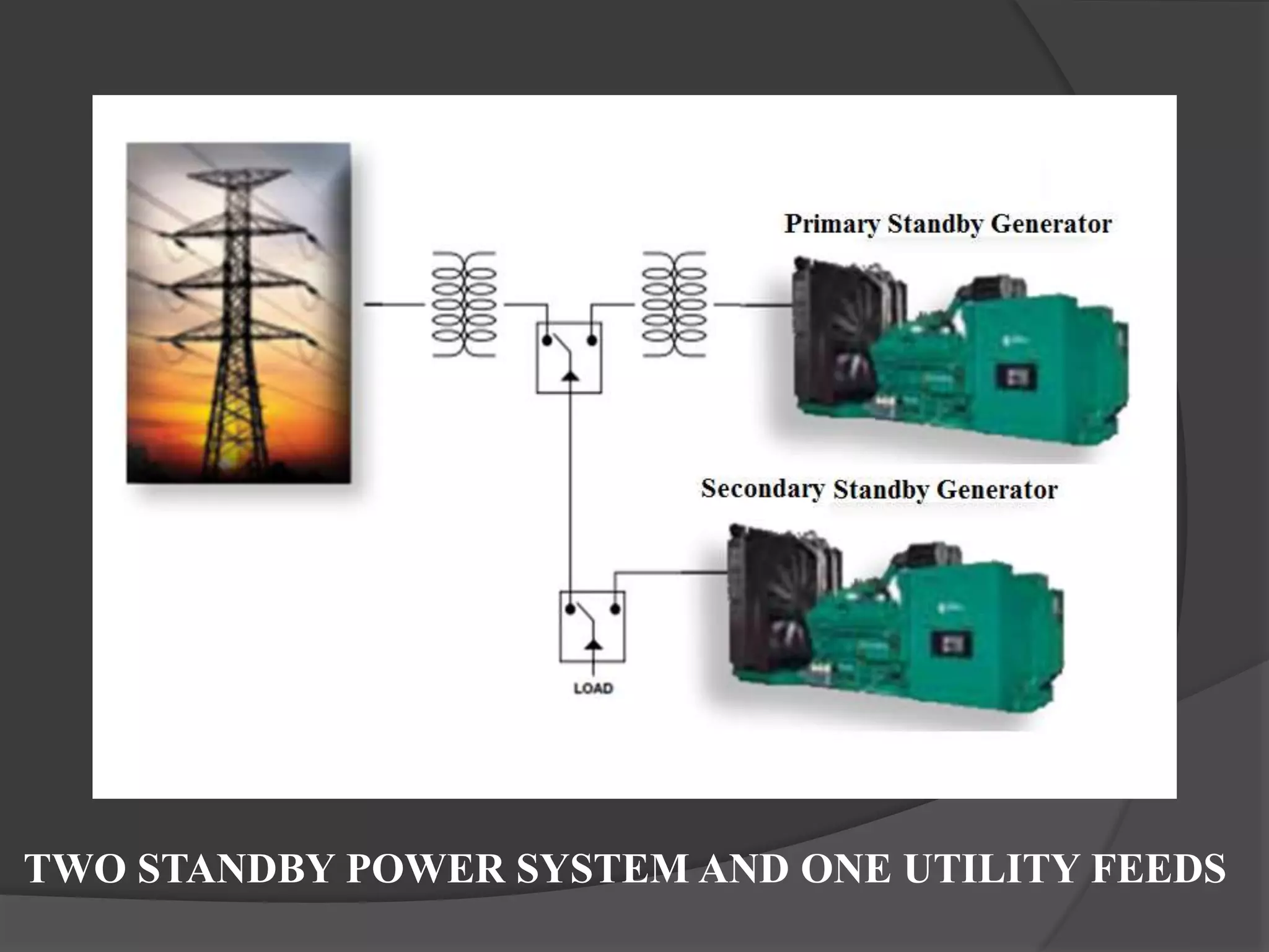 Automatic transfer switch (ats) | PPTX