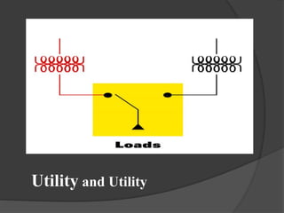 Utility and Utility

 