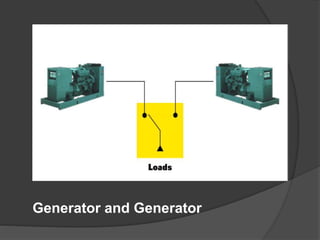 Generator and Generator

 