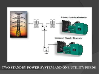 TWO STANDBY POWER SYSTEM AND ONE UTILITY FEEDS

 