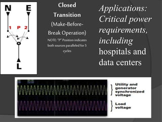 Closed
Transition
(Make-BeforeBreak Operation)
NOTE: “P” Position indicates
both sources paralleled for 5
cycles

Applications:
Critical power
requirements,
including
hospitals and
data centers

 