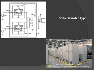 Static Transfer Type

 