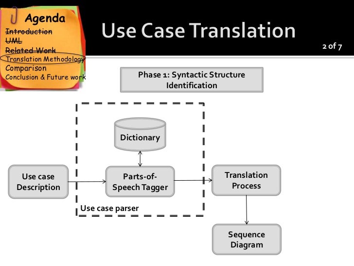 An Automatic Approach to Translate Use Cases to Sequence Diagrams