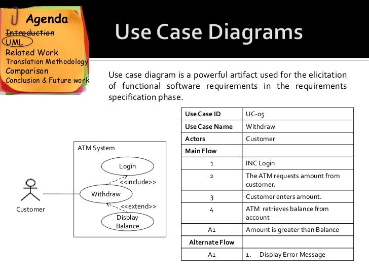 An Automatic Approach to Translate Use Cases to Sequence Diagrams