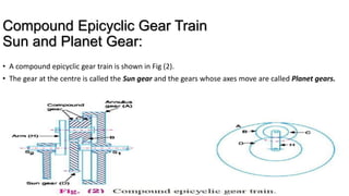 Compound Epicyclic Gear Train
Sun and Planet Gear:
• A compound epicyclic gear train is shown in Fig (2).
• The gear at the centre is called the Sun gear and the gears whose axes move are called Planet gears.
 