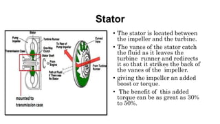 Stator
• The stator is located between
the impeller and the turbine.
• The vanes of the stator catch
the fluid as it leaves the
turbine runner and redirects
it so that it strikes the back of
the vanes of the impeller.
• giving the impeller an added
boost or torque.
• The benefit of this added
torque can be as great as 30%
to 50%.
 