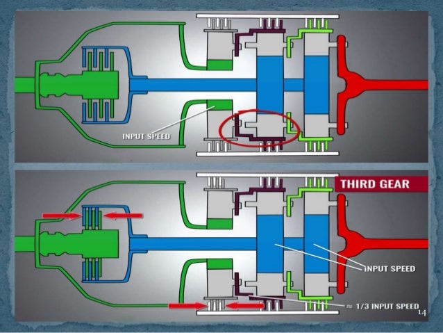 Automatic transmission