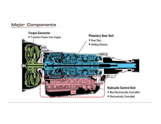 Automatic transmission basics | PDF