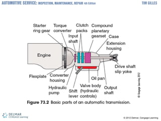 Automatic Transmission Fundamentals.ppt