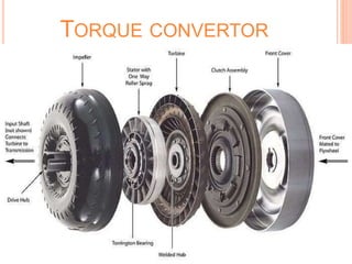 TORQUE CONVERTOR
 