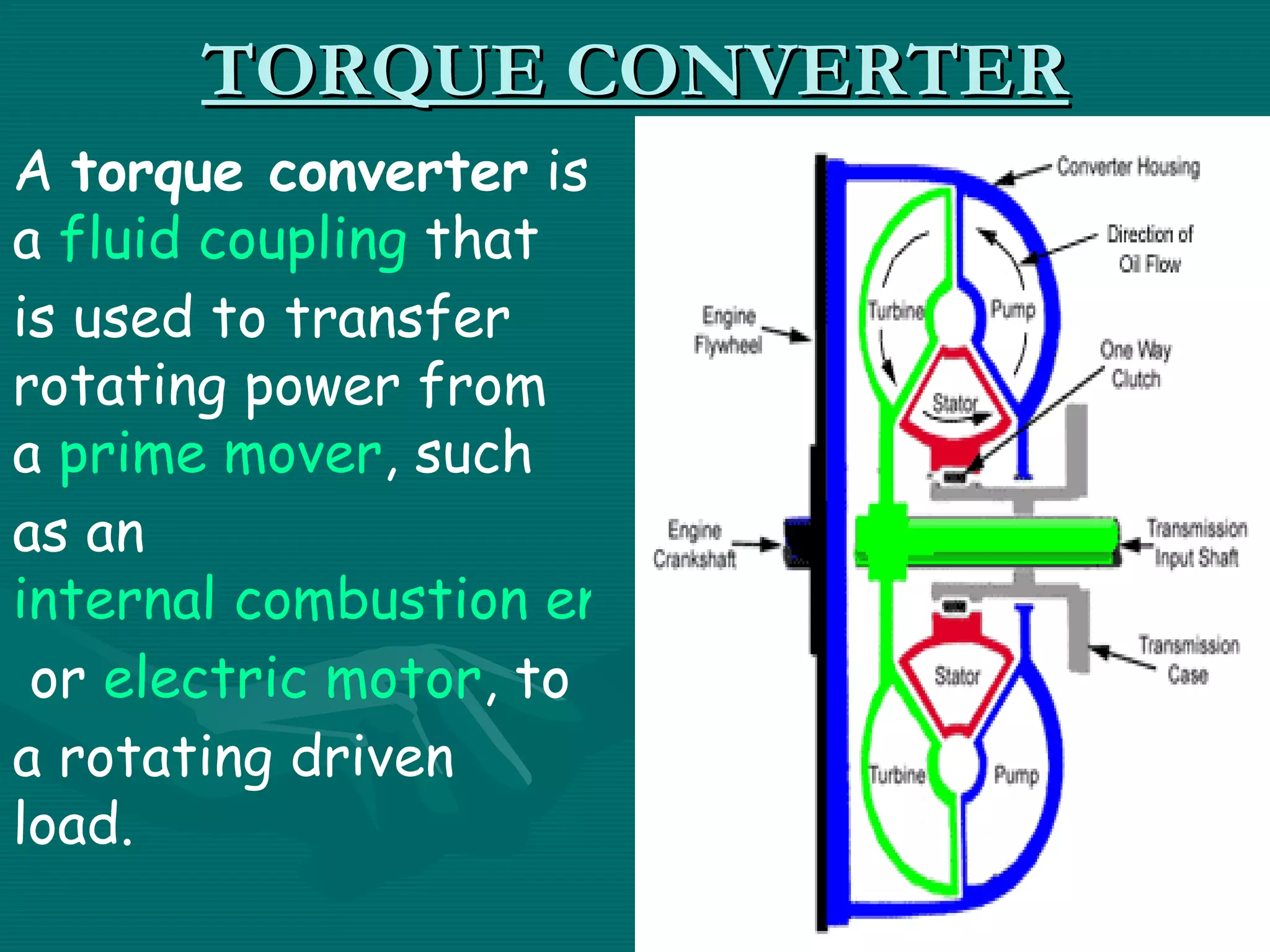 TORQUE CONVERTER
A torque converter is
a fluid coupling that
is used to transfer
rotating power from
a prime mover, such
as an 
internal combustion engine
 or electric motor, to
a rotating driven
load.
 