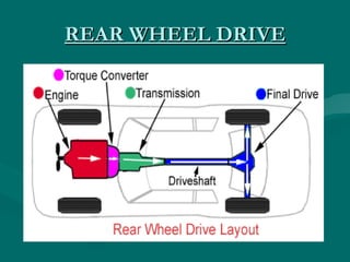 REAR WHEEL DRIVE
 