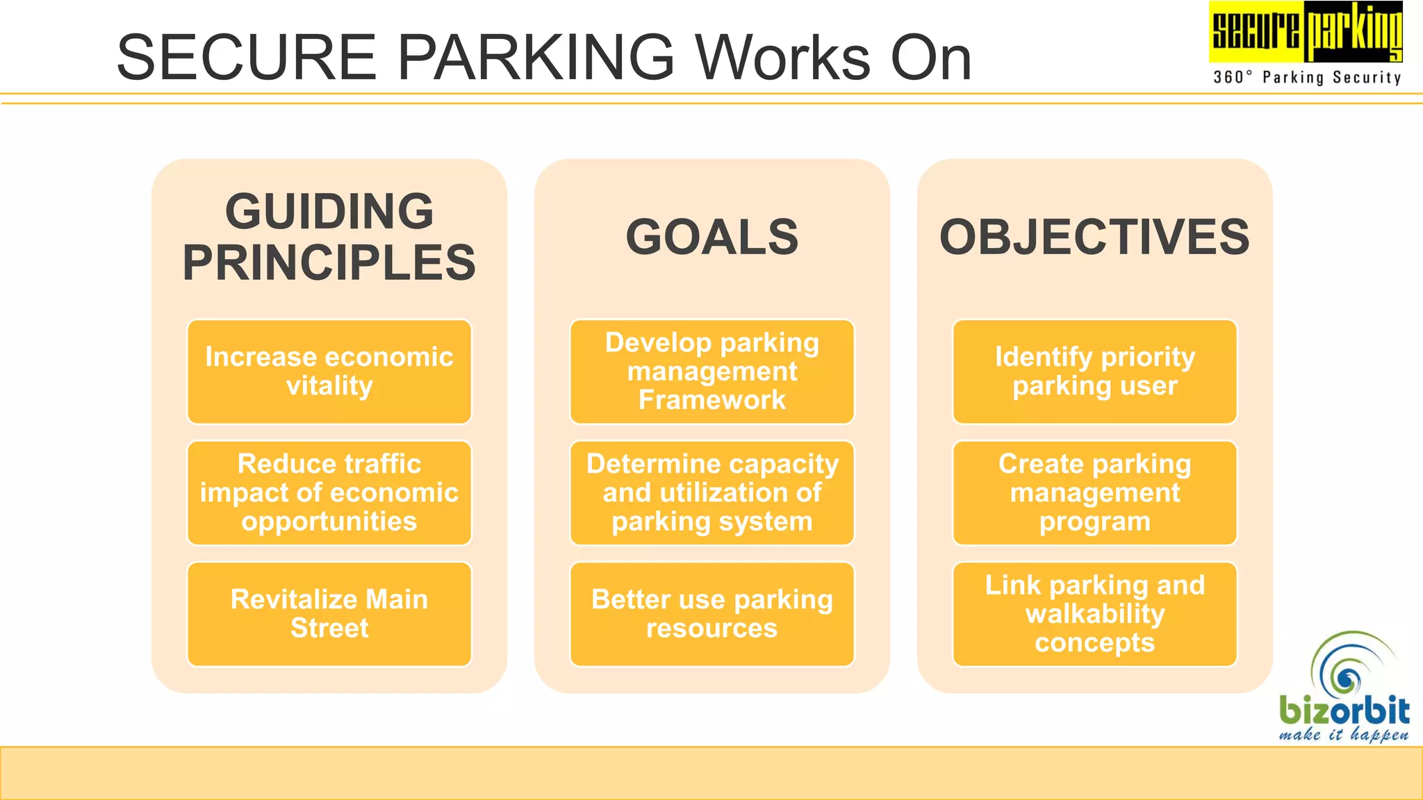 SECURE PARKING Works On
GUIDING
PRINCIPLES
Increase economic
vitality
Reduce traffic
impact of economic
opportunities
Revitalize Main
Street
GOALS
Develop parking
management
Framework
Determine capacity
and utilization of
parking system
Better use parking
resources
OBJECTIVES
Identify priority
parking user
Create parking
management
program
Link parking and
walkability
concepts
 